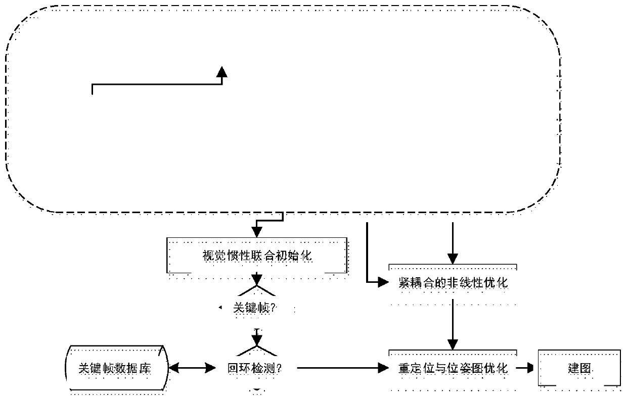 Monocular vision inertia SLAM method for dynamic scene