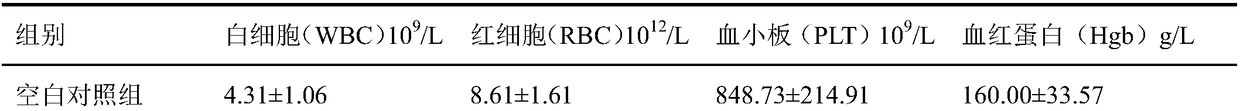 Application of diallyl sulfide in preparation of medicine for preventing/or treating benzene hematotoxicity