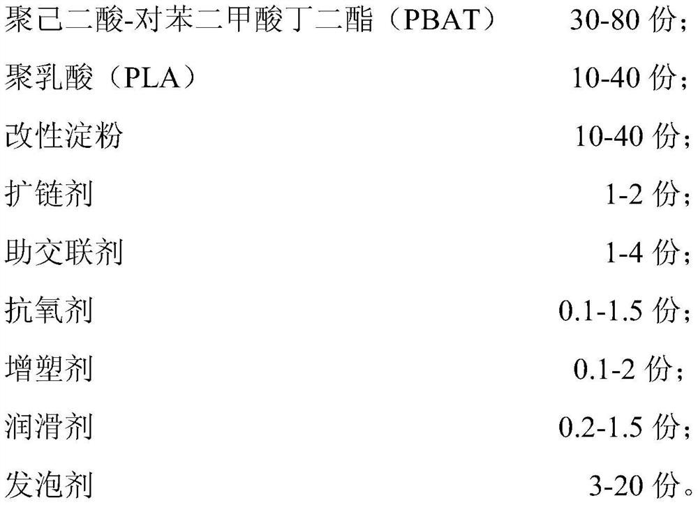 Degradable foaming material and preparation method thereof