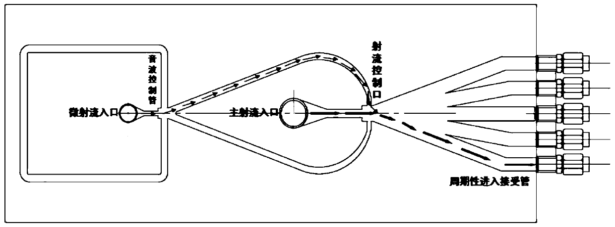 Self-excited microjet control multi-tube oscillator