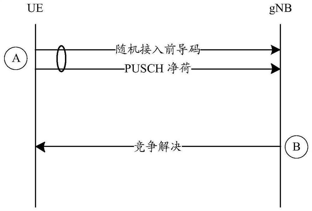 Random access method and device