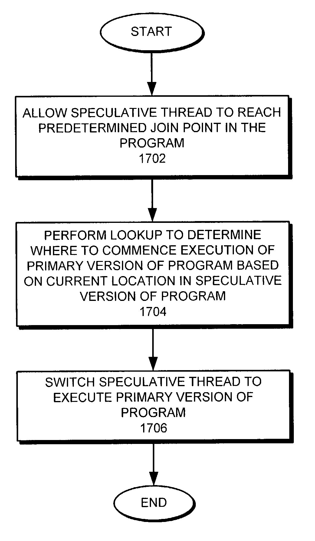 Facilitating efficient join operations between a head thread and a speculative thread