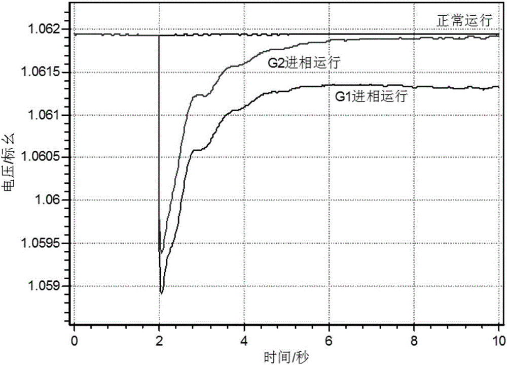 Multi-generator leading-phase operation method considering generator maximum leading-phase capacity