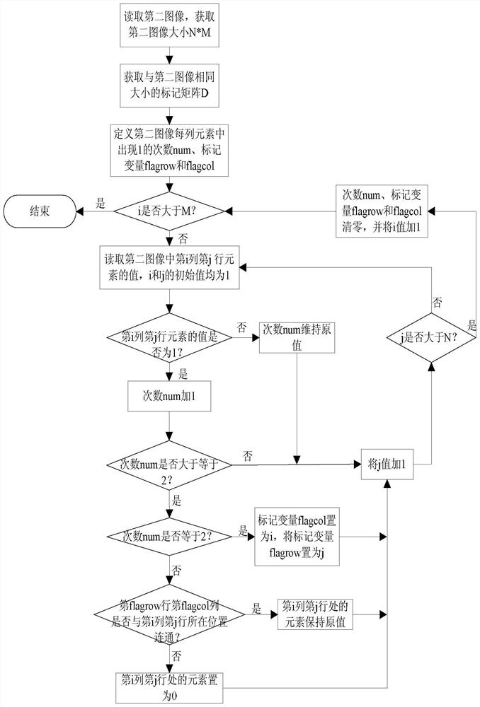 An automatic grading method for osteoarthritis