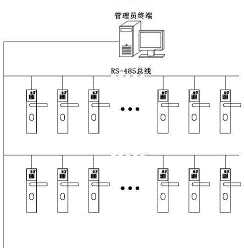 Electromechanical dual-controlled intelligent lockset and door lock system