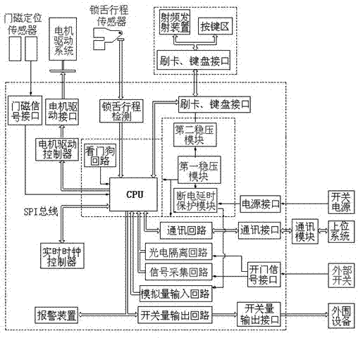 Electromechanical dual-controlled intelligent lockset and door lock system