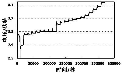 Pre-judgment method for internal microbattery reaction voltage interval of Li-ion battery