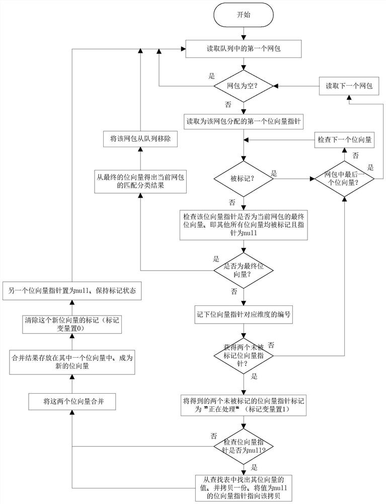 Parallel network packet classification method and system based on multi-core processor and network equipment