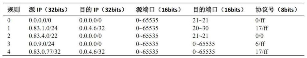 Parallel network packet classification method and system based on multi-core processor and network equipment