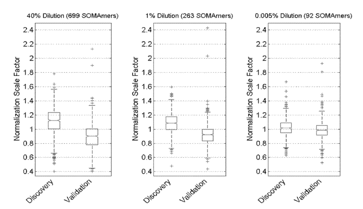 Cardiovascular risk event prediction and uses thereof