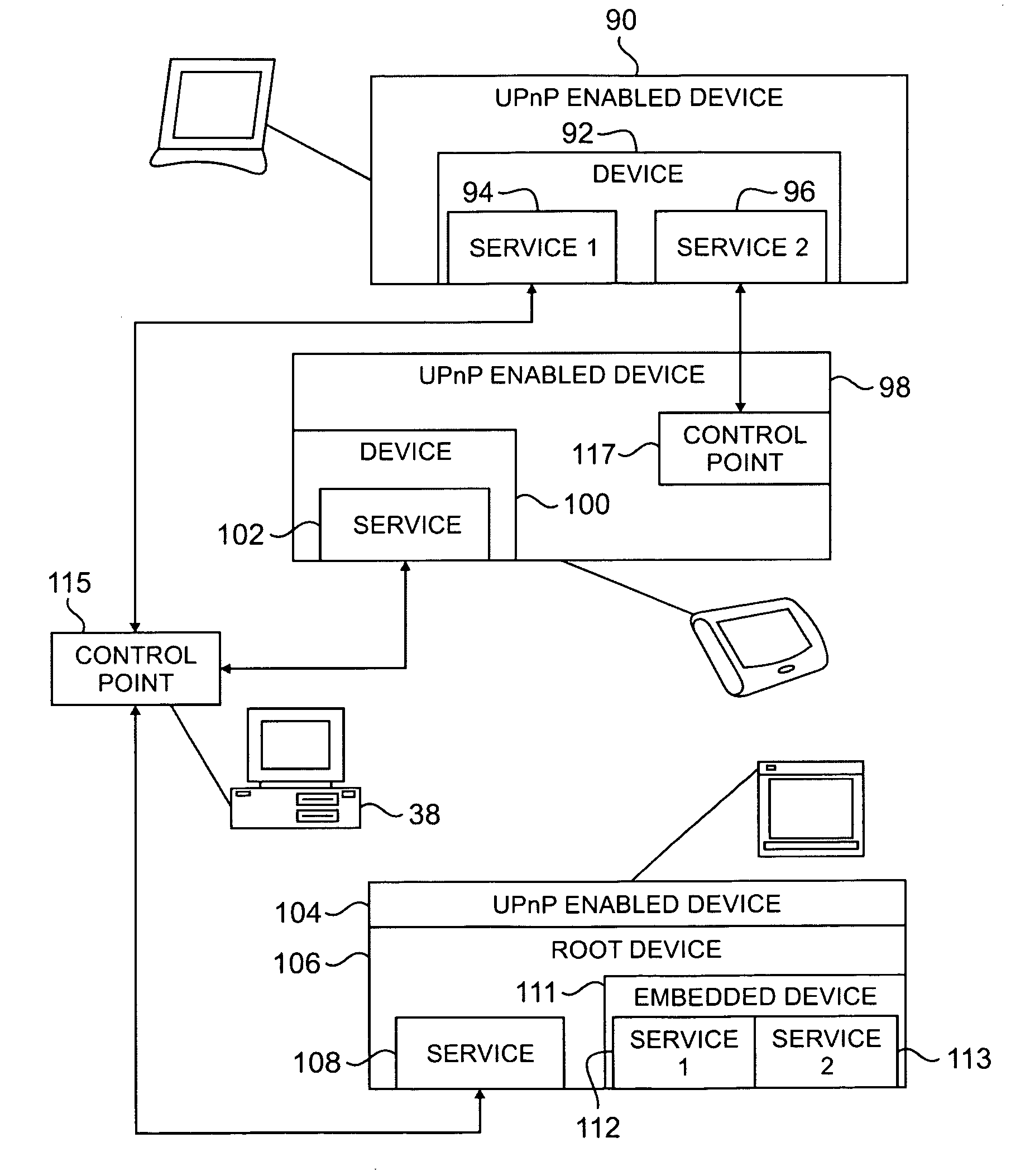 REMOTE ACCESS BETWEEN UPnP DEVICES