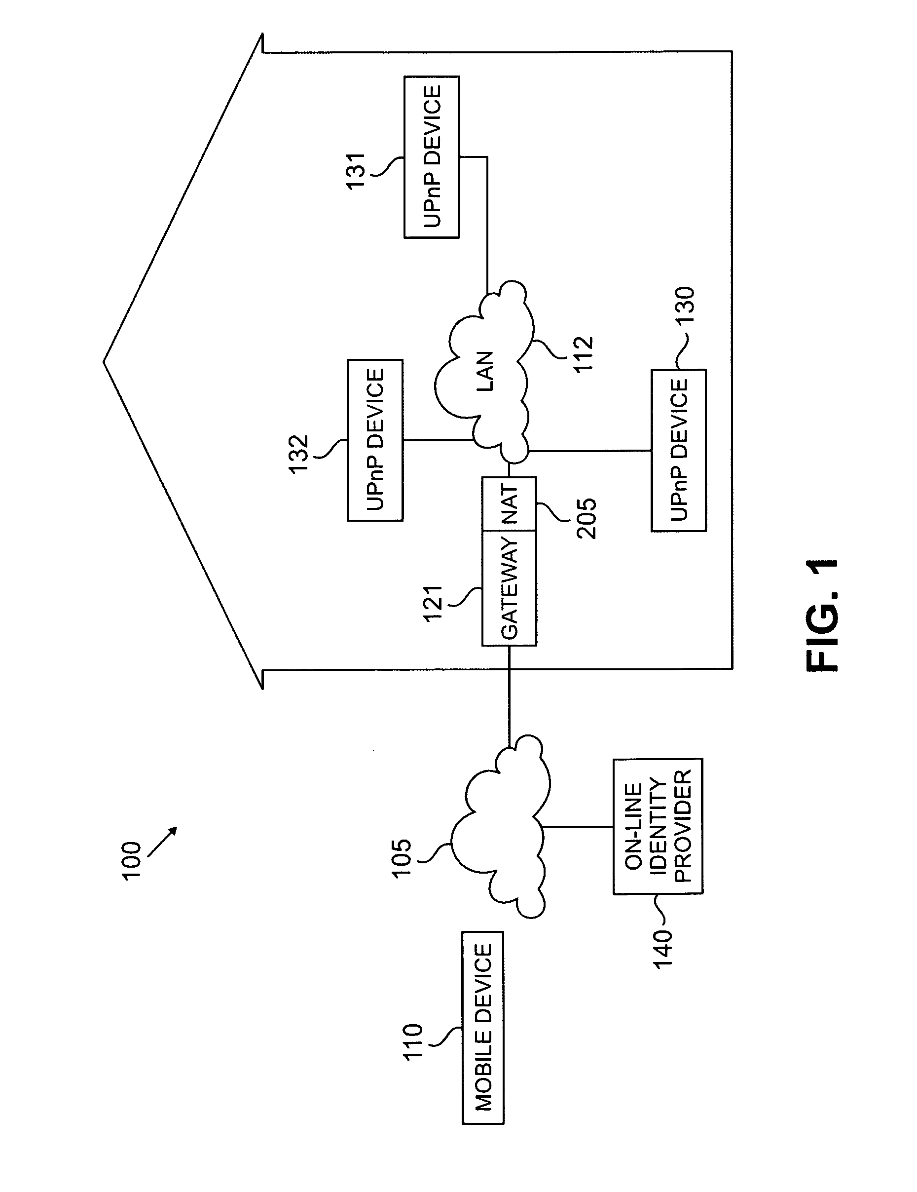 REMOTE ACCESS BETWEEN UPnP DEVICES