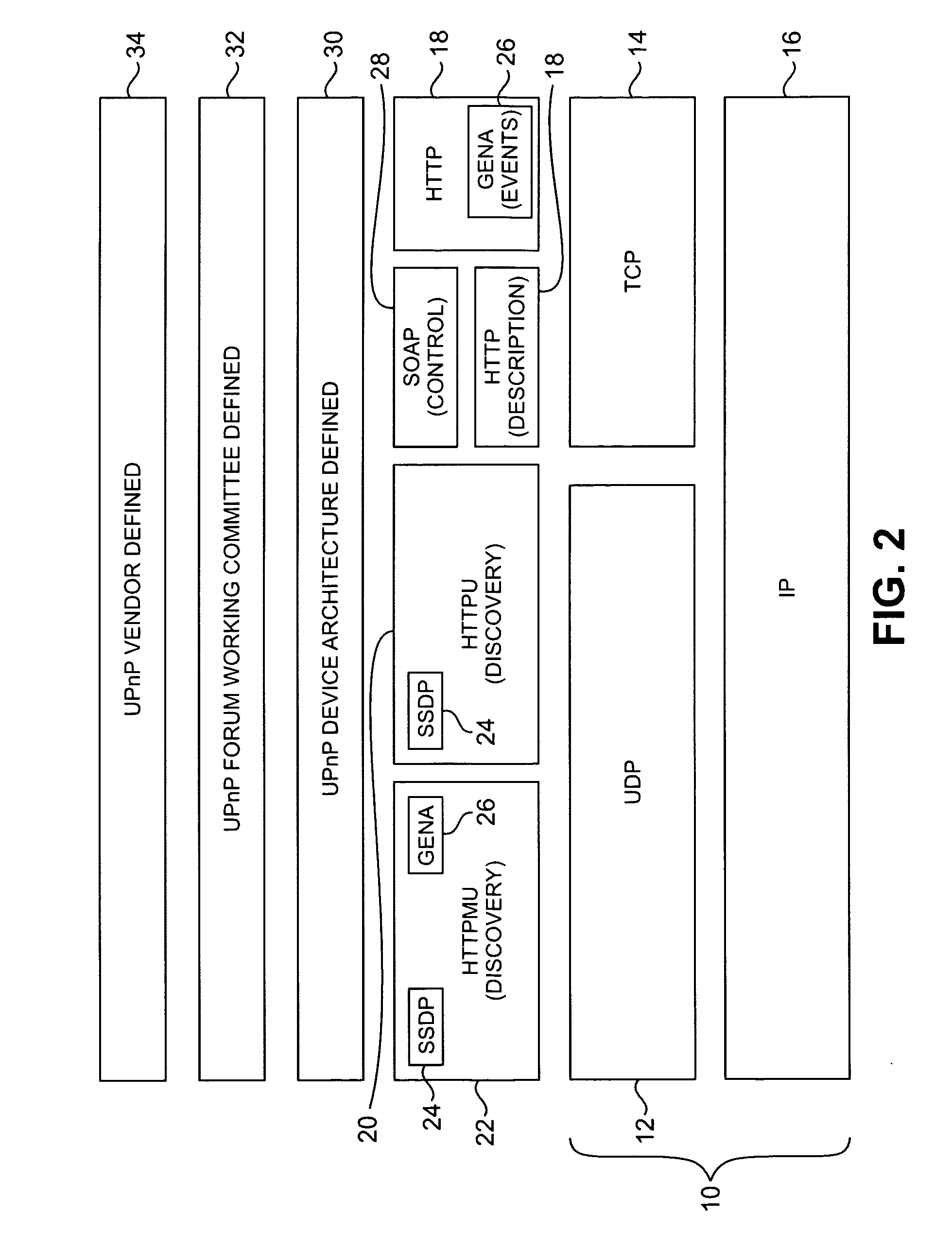 REMOTE ACCESS BETWEEN UPnP DEVICES