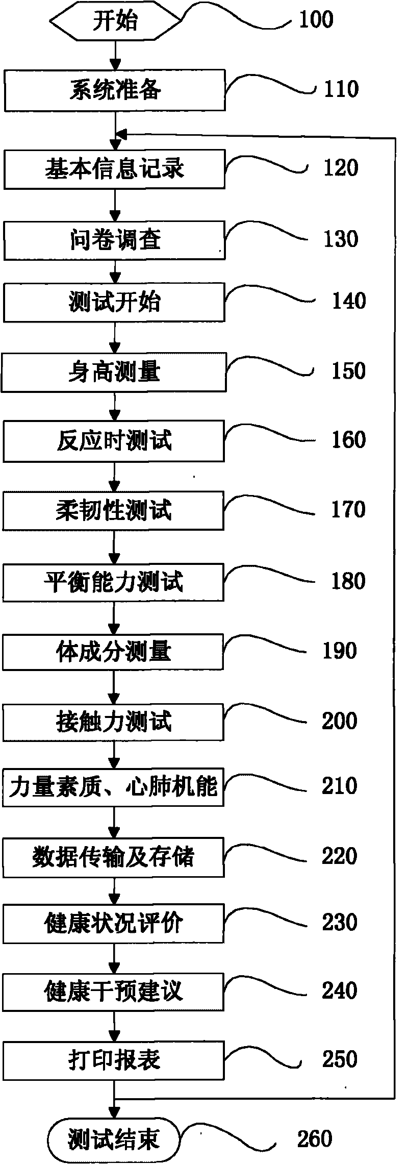 Integrated device for quantitatively measuring human health