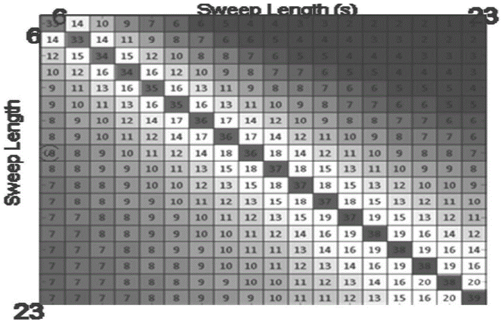 Vibroseis frequency division simultaneous excitation method