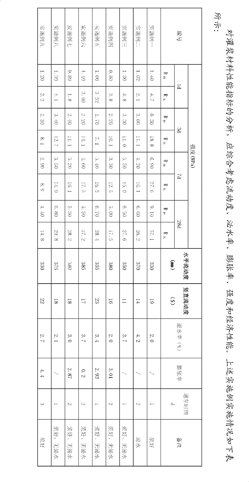 High-flowing micro-expansion anti-dilution grouting agent