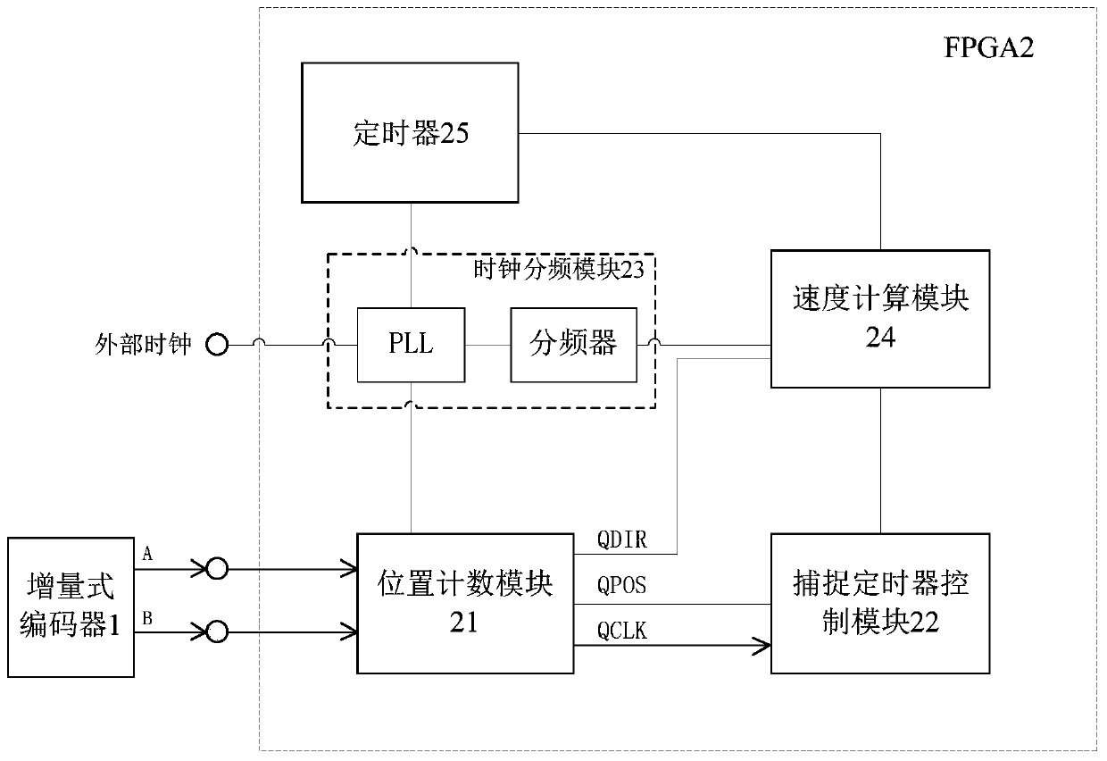 A predictive m/t speed measuring system and method