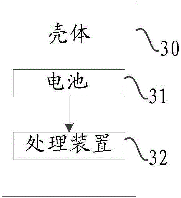 Charging method and electronic device