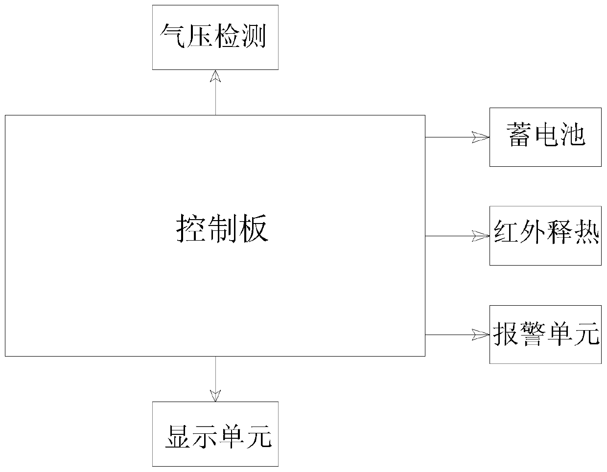 Intelligent underground pipeline water accumulation alarm device