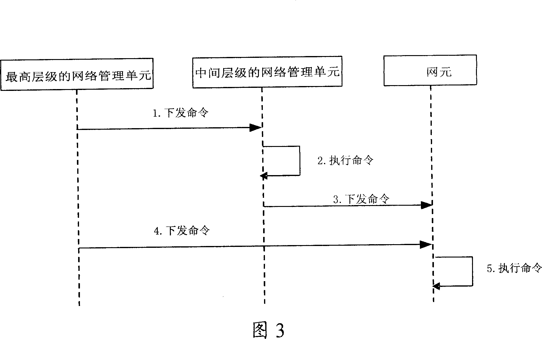 Network element management method and system