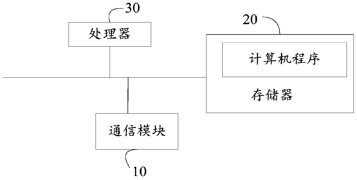 Defrosting control method, defrosting control device, air conditioner and readable storage medium