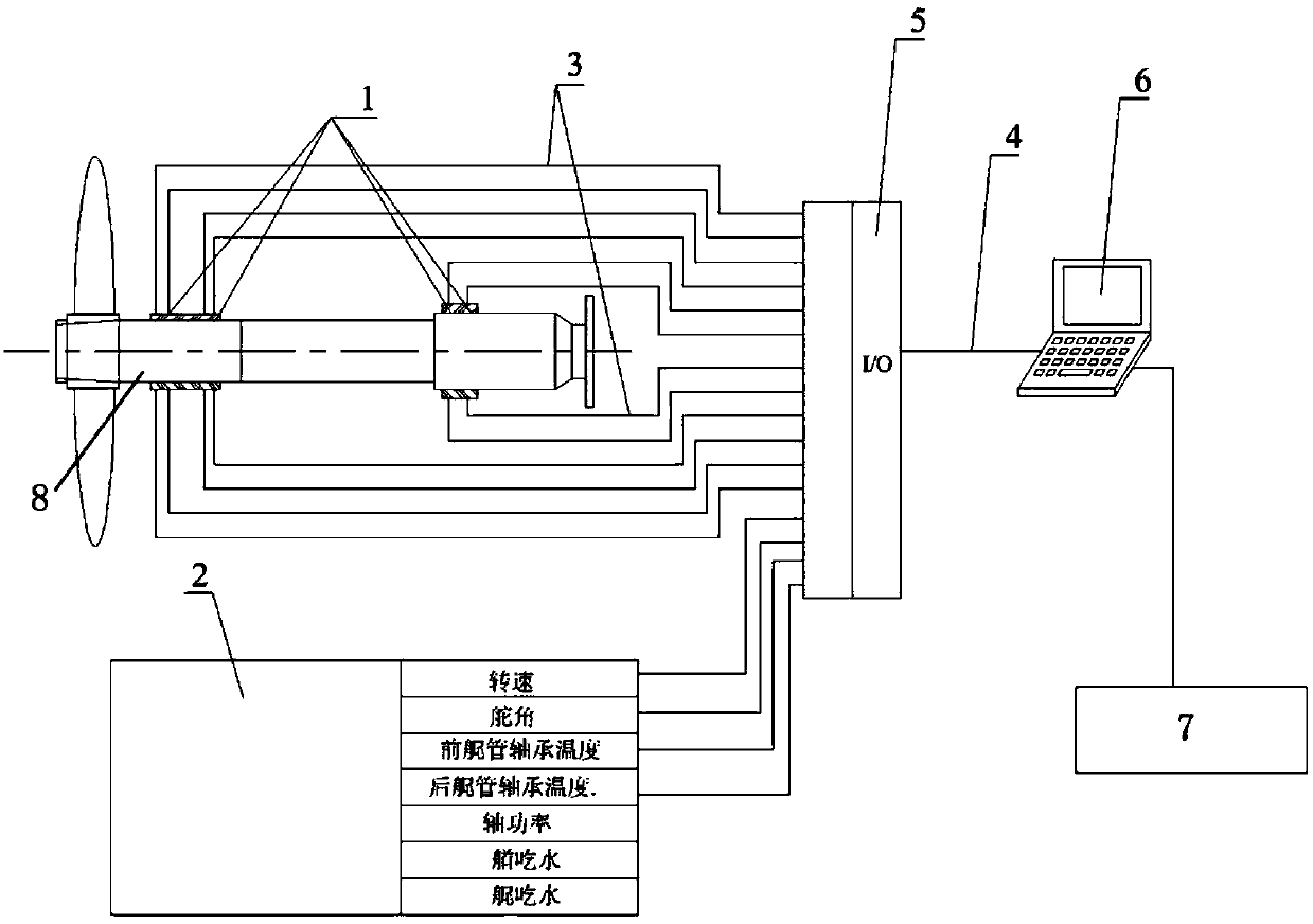 Large-size ship propeller shaft system state monitoring method