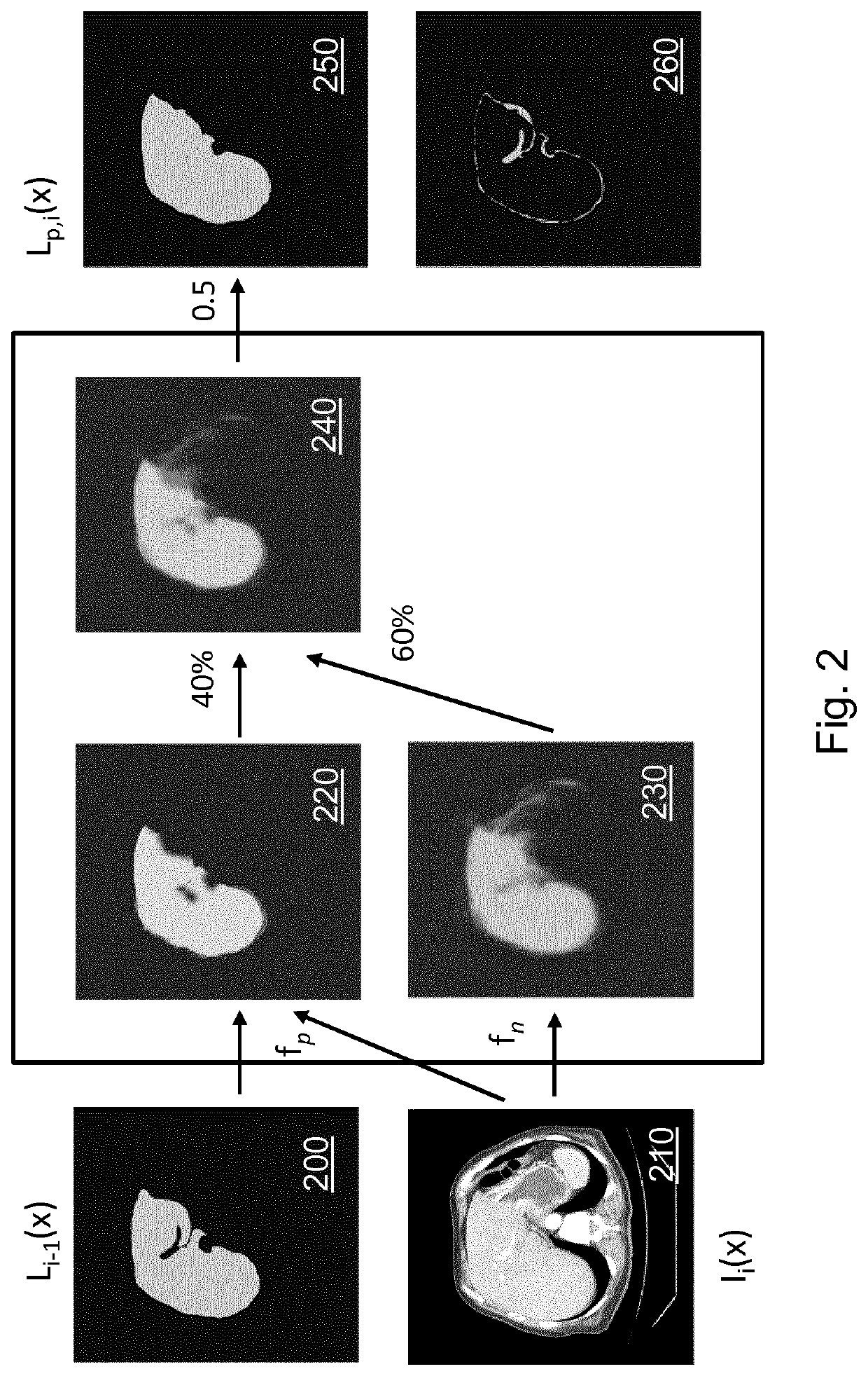 Interactive iterative image annotation