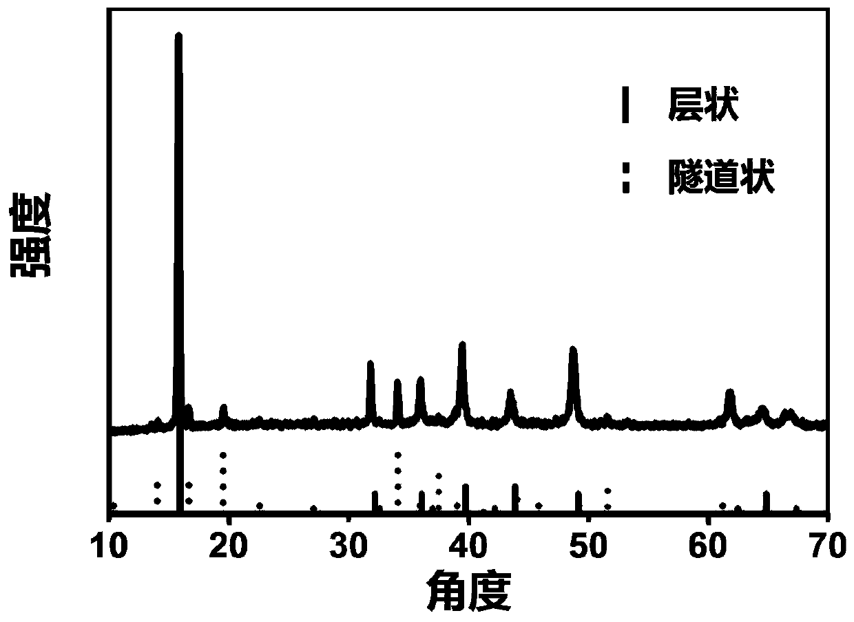 Layered and tunnel-shaped mixed structure sodium ion battery positive electrode material and a preparation method thereof and a sodium ion battery