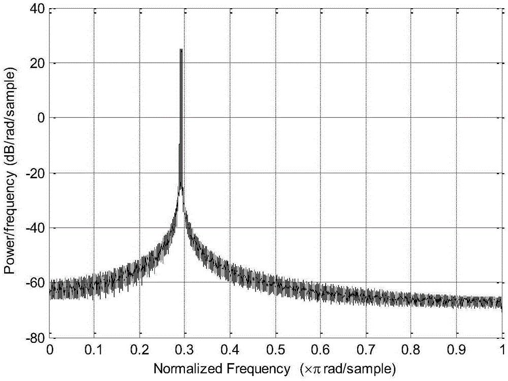 A Passive Intermodulation Interference Suppression Method Based on Adaptive Filtering