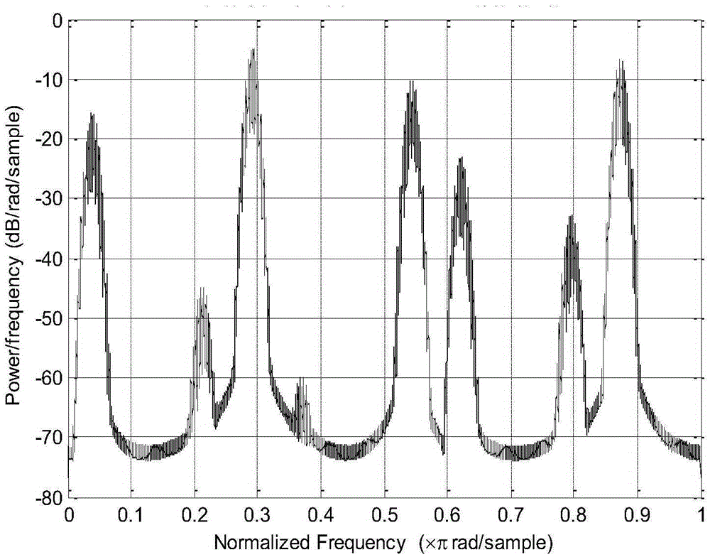 A Passive Intermodulation Interference Suppression Method Based on Adaptive Filtering