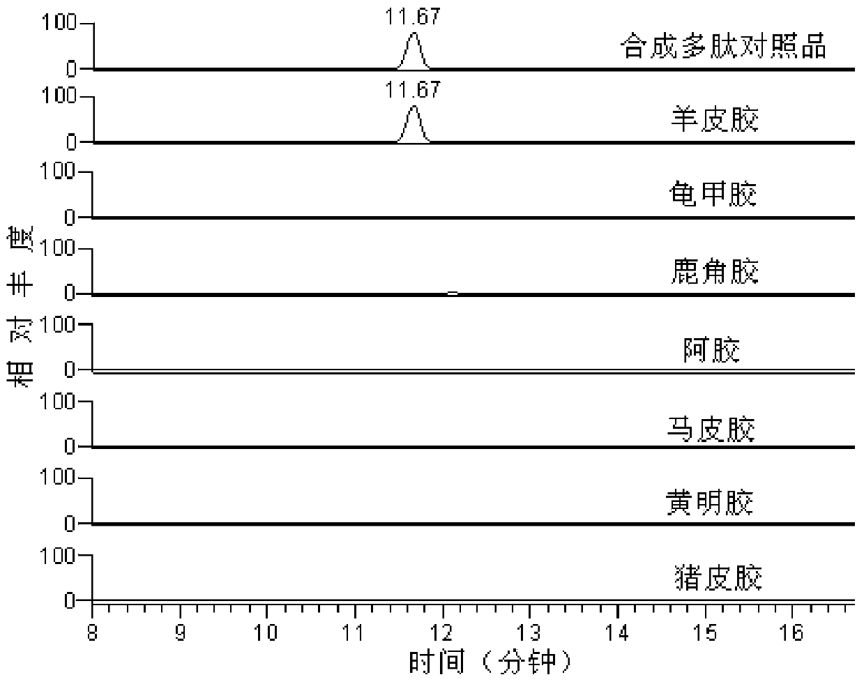 Method for detecting sheep-derived ingredients in glue type traditional Chinese medicines and products thereof