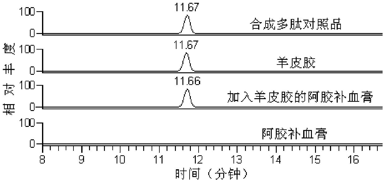 Method for detecting sheep-derived ingredients in glue type traditional Chinese medicines and products thereof