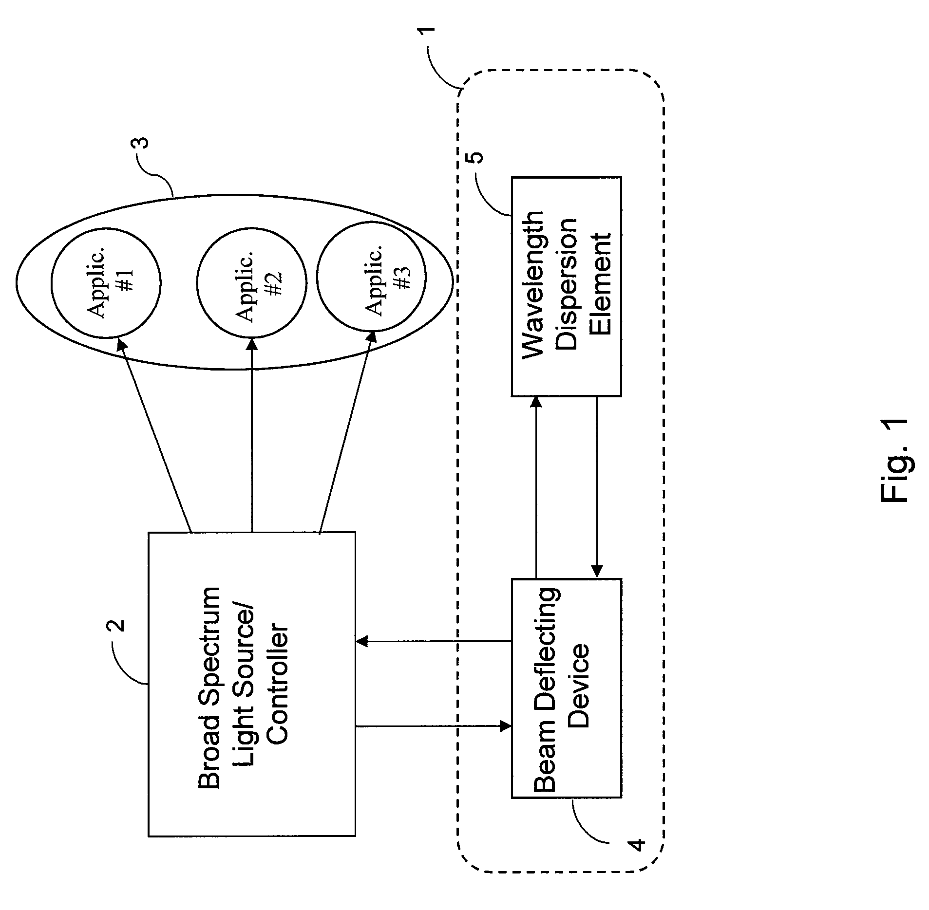 Methods, arrangements and apparatus for utilizing a wavelength-swept laser using angular scanning and dispersion procedures