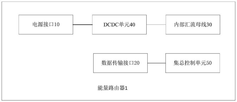 Energy router