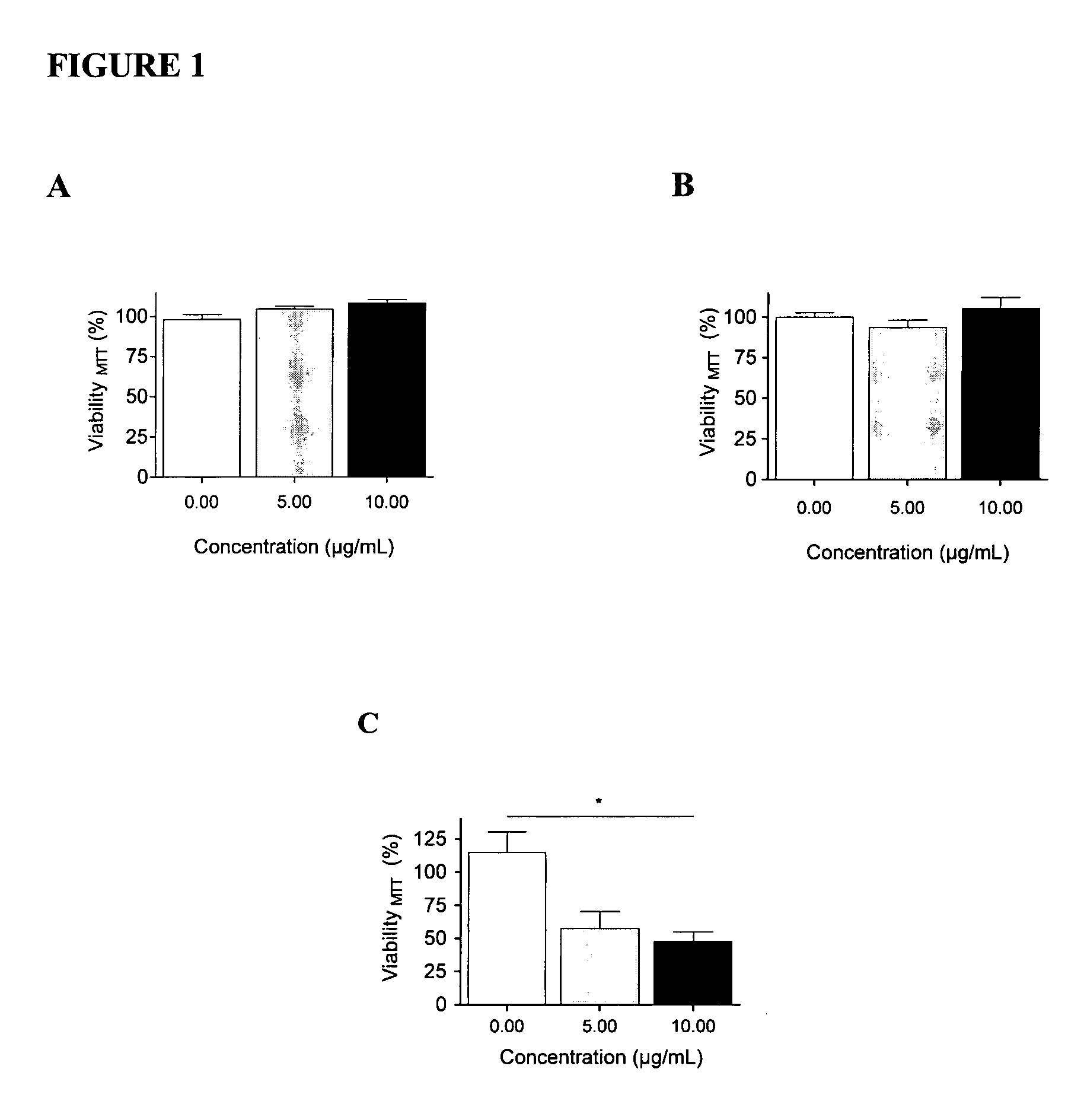 Methods of treatment