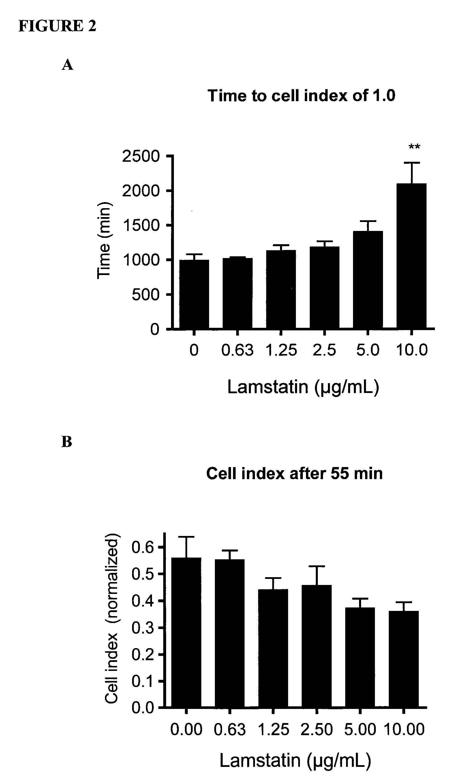 Methods of treatment