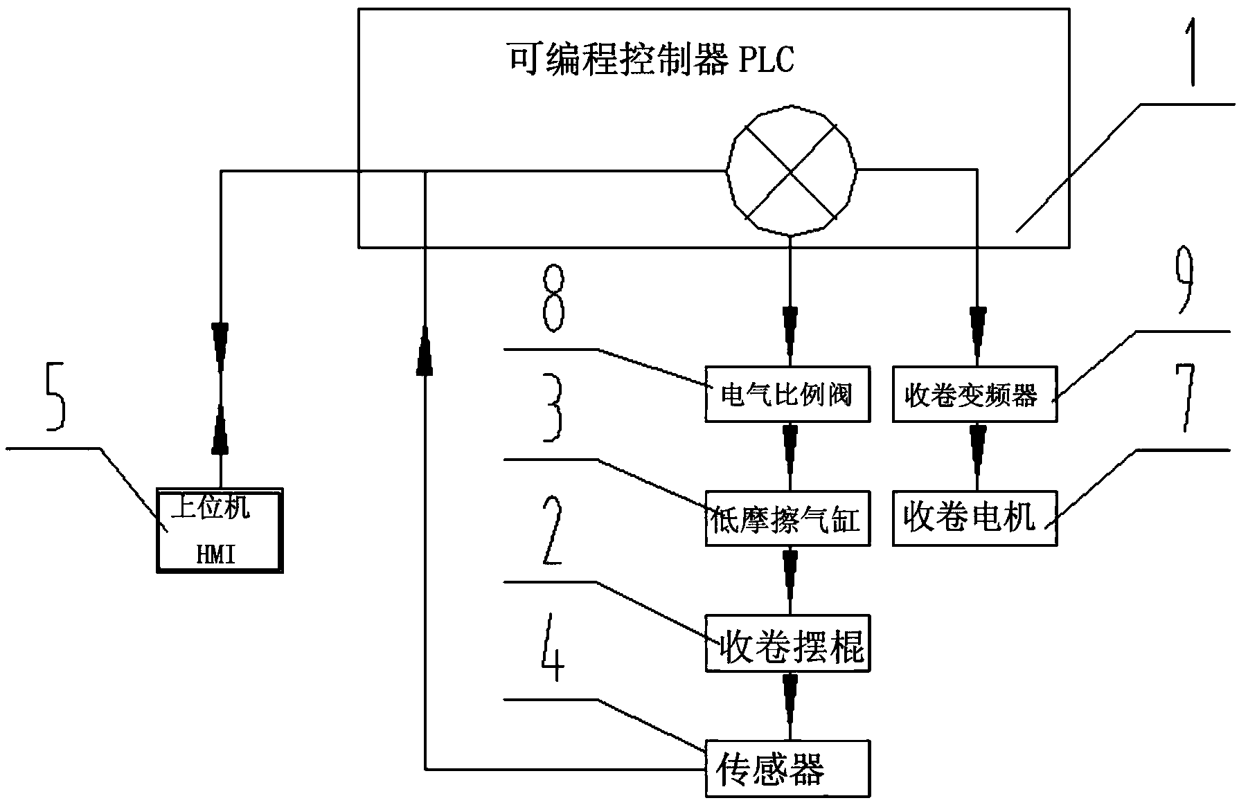 Printer rolling tension control method based on piecewise function curve