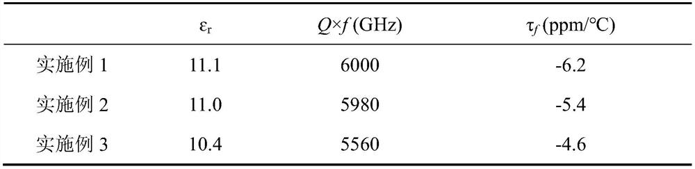 Complex-phase microwave dielectric ceramic and cold sintering preparation method thereof