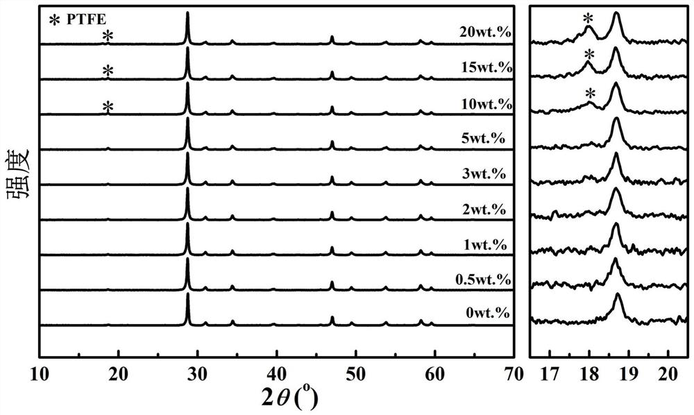 Complex-phase microwave dielectric ceramic and cold sintering preparation method thereof