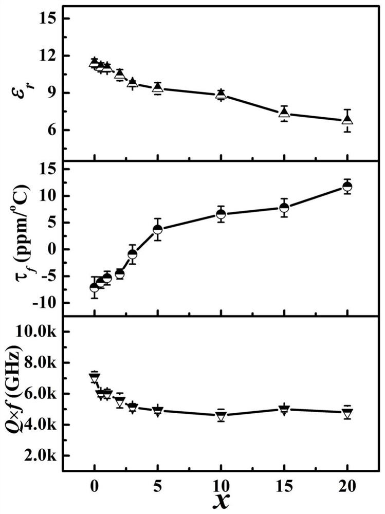 Complex-phase microwave dielectric ceramic and cold sintering preparation method thereof