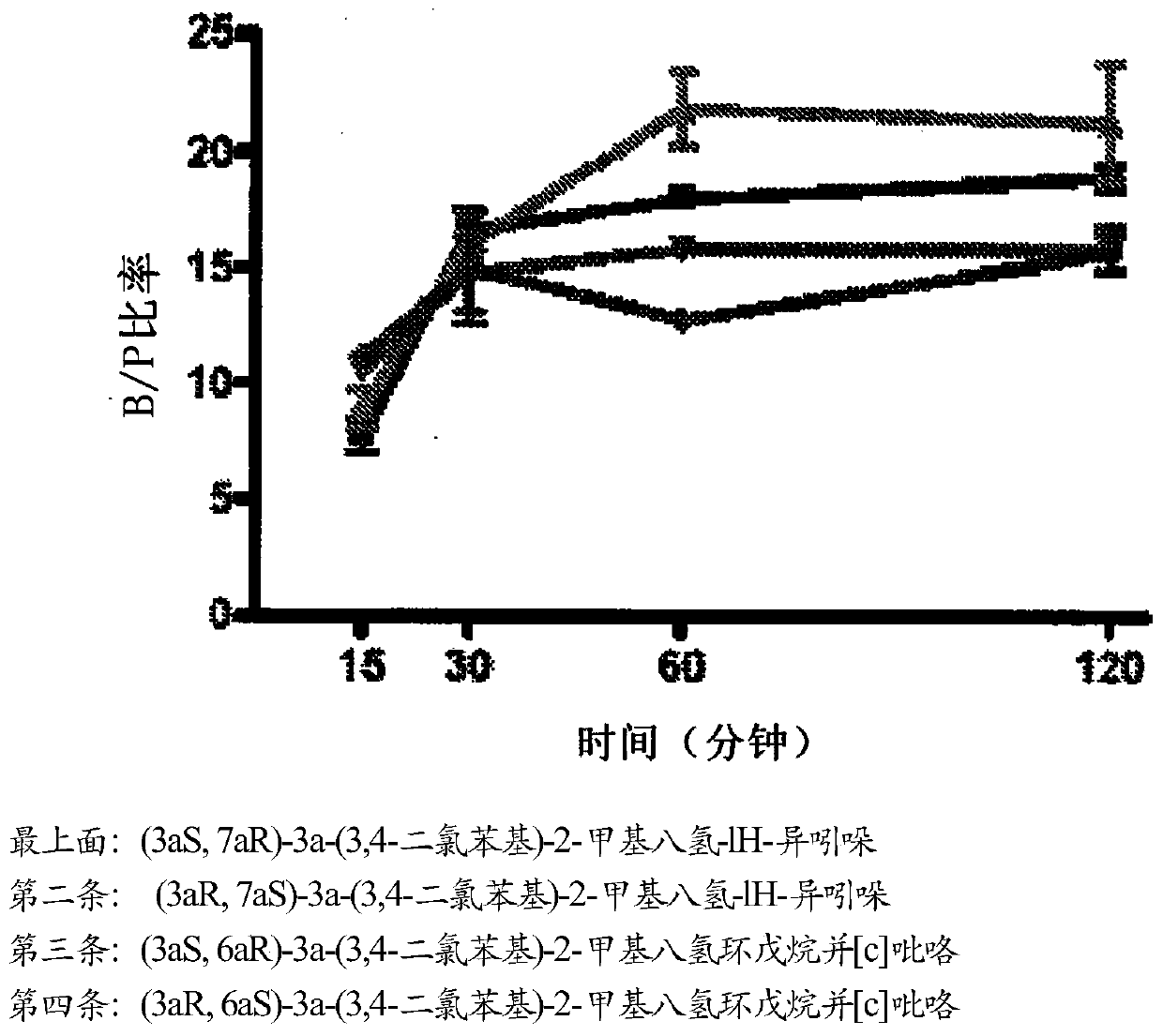 Triple reuptake inhibitors and methods of use thereof