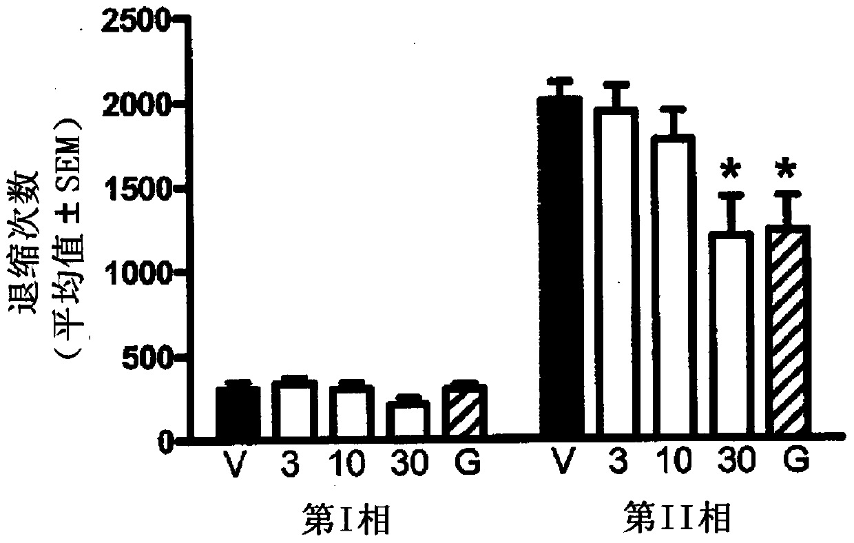 Triple reuptake inhibitors and methods of use thereof