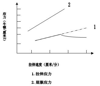 Technology for reprocessing waste silk in polyester staple fiber production process