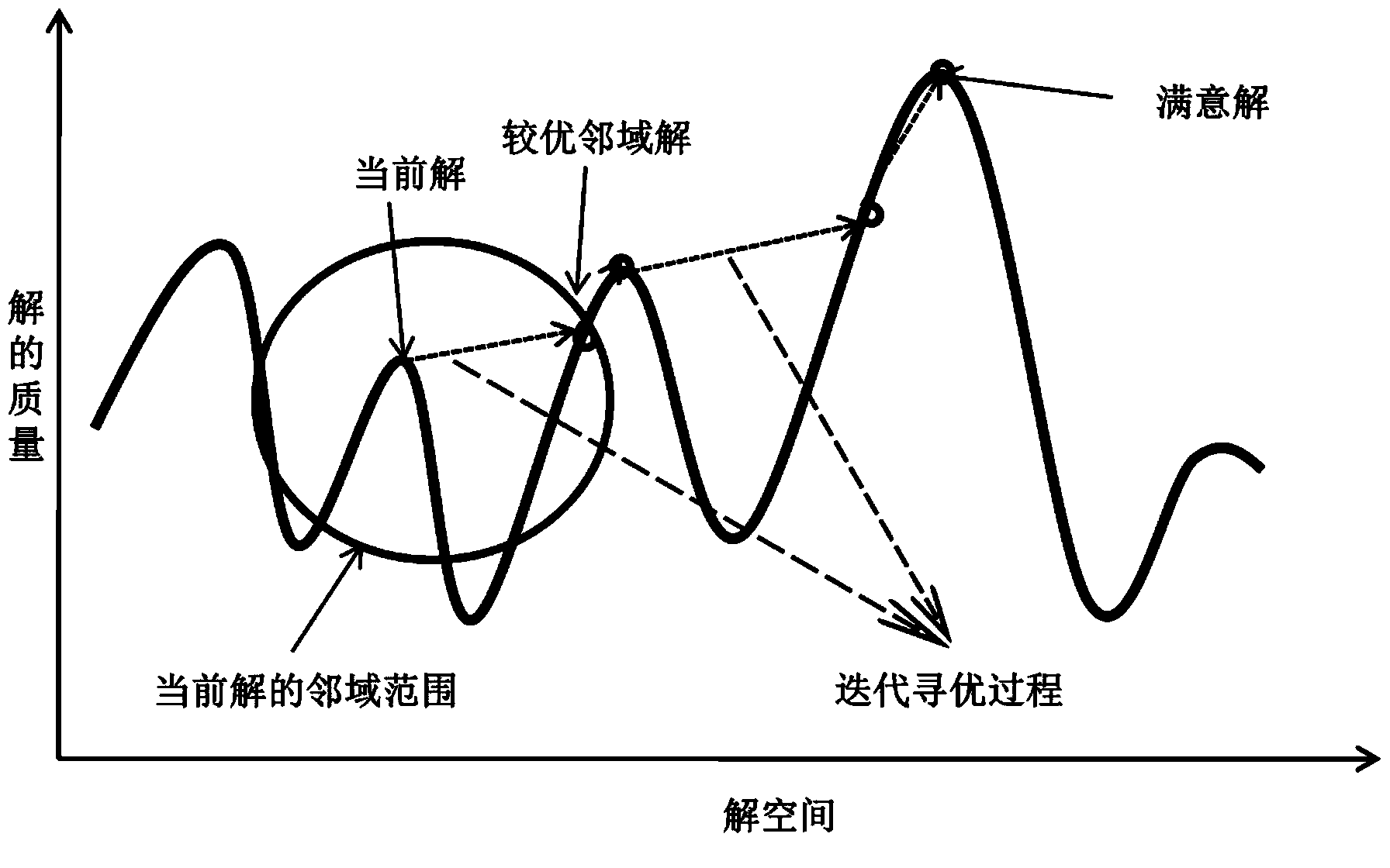 Multi-power grid peak-shaving load distribution method combined with subsection smoothing method and neighborhood search algorithm