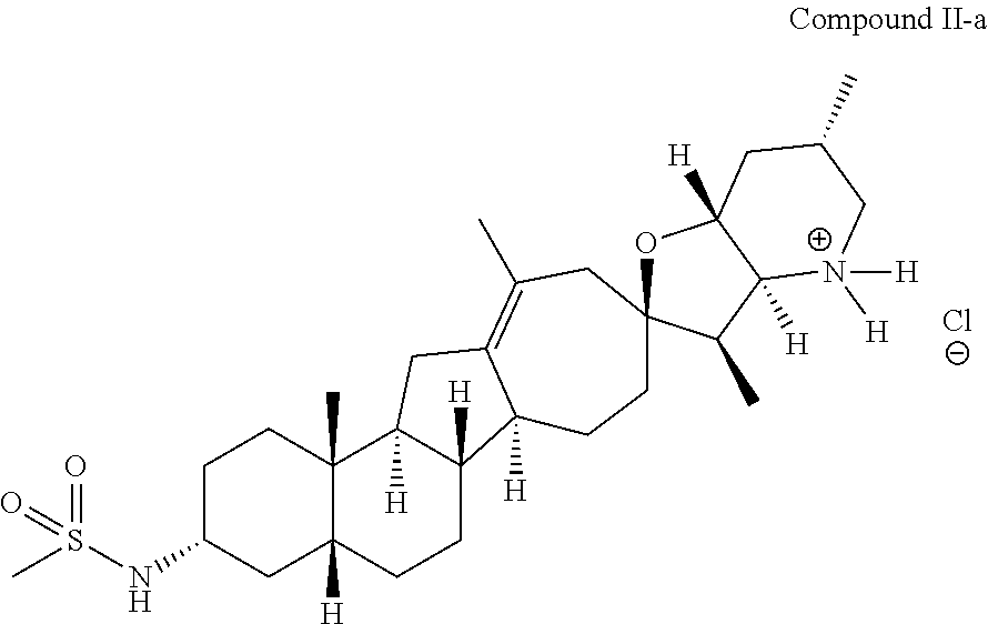 Method for relief of and treatment of pruritus