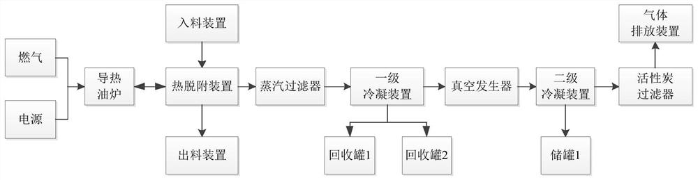 Contaminated soil thermal desorption remediation system and method