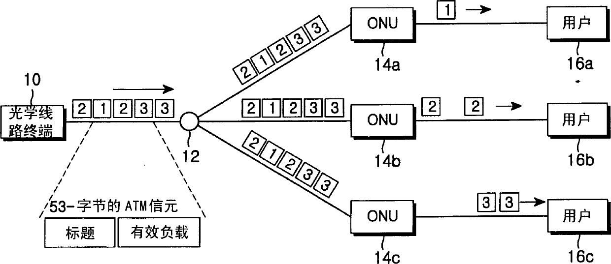 Billibit Ethernet passive light network system and medium access control method