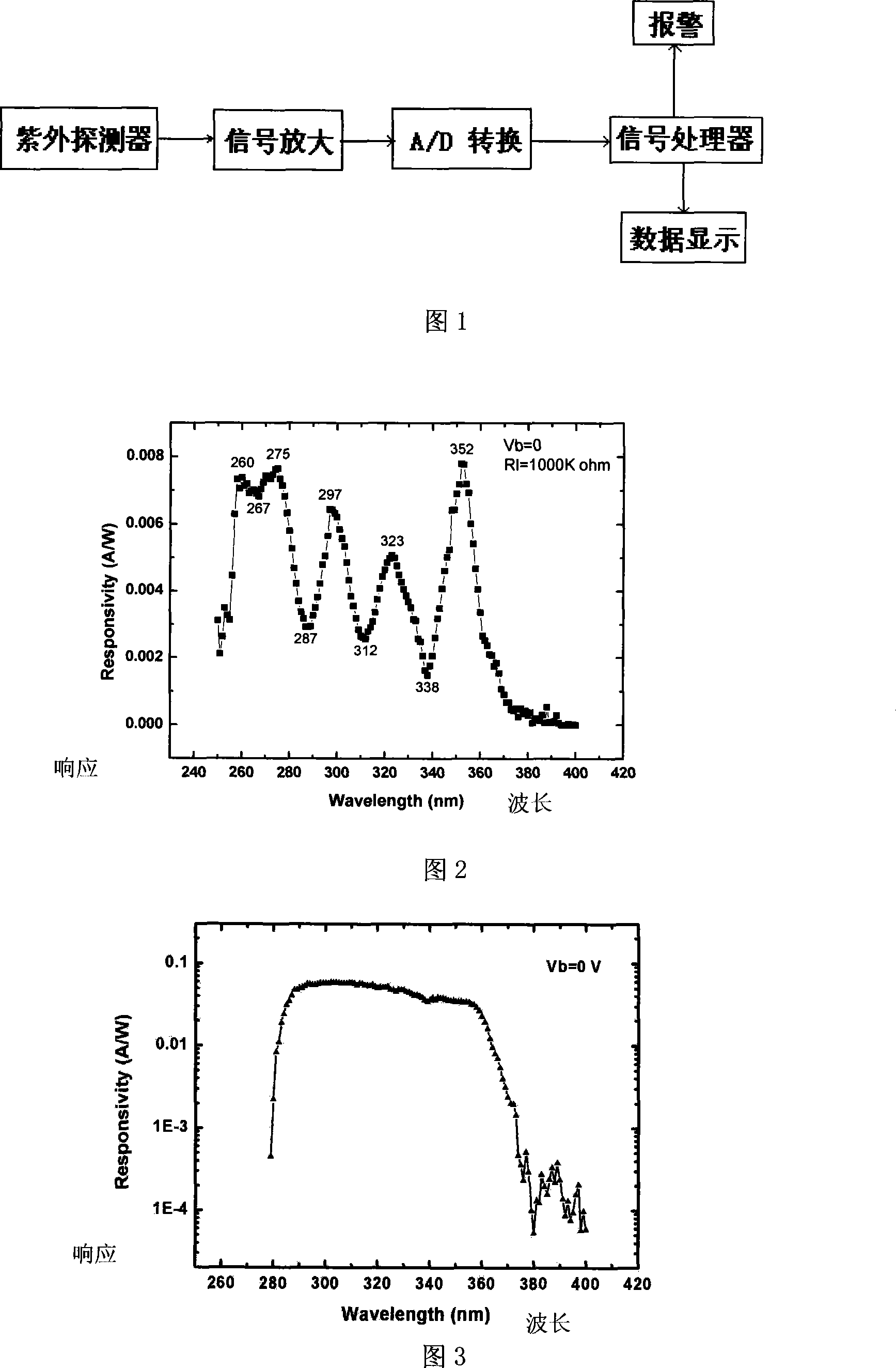 Minitype detecting device for monitoring solar ultraviolet index