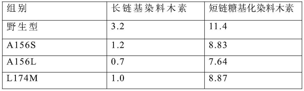 A kind of cyclodextrin glucosyltransferase mutant and its application