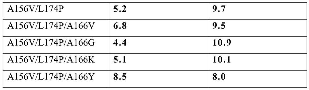 A kind of cyclodextrin glucosyltransferase mutant and its application